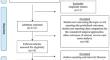 Is previous radical prostatectomy a contraindication to minimally invasive inguinal hernia repair? A contemporary meta-analysis.