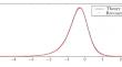 The Set of Basis Functions Generated by Pearson Type IV Distributions and Its Application to Problems of Statistical Data Analysis and Quantum Mechanics