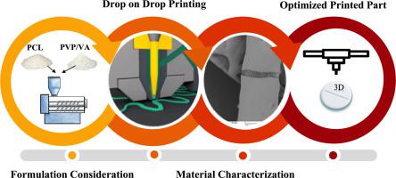 Material Compatibility and Processing Challenges in Droplet Deposition Modelling Additive Manufacturing: A Study on Pharmaceutical Excipients Polyvinylpyrrolidone/vinyl acetate (PVP/VA) and Polycaprolactone (PCL)