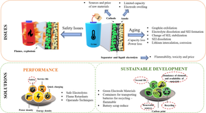 Novel recycling technologies and safety aspects of lithium ion batteries for electric vehicles