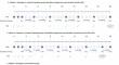 Two-year outcomes of intravitreal brolucizumab for neovascular age-related macular degeneration: treat, extend, and stop-protocol.