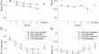 Invariant contexts reduce response time variability in visual search in an age-specific way: A comparison of children, teenagers, and adults.