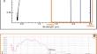 NIR-Spectroscopy and Machine Learning Models to Pre-concentrate Copper Hosted Within Sedimentary Rocks