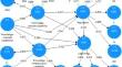 Modeling Sustainable Drivers of Competitive Advantage Through Knowledge-Oriented Leadership with Mediation of Knowledge Management Capabilities in the Higher Education System