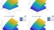 Klein-Gordon Oscillator In Dynamical Noncommutative Space