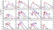 Systematic study of the synthesis of heavy and superheavy nuclei in 48Ca-induced fusion-evaporation reactions