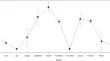 Bioaccumulation of Cadmium in Muscle and Liver Tissues of Juvenile Yellowfin Tuna (Thunnus albacares) from the Indian Ocean.