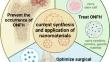 Recent advances in nanomaterials for the treatment of femoral head necrosis.