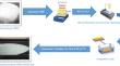 The effect of activated carbon nanoparticles (ACNPs) on characterization and mechanical properties of polyethersulfone (PES) ultrafiltration membranes