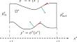 A spectral collocation scheme for the flow of a piezo-viscous fluid in ducts with slip conditions