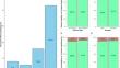 Gambling Habits and Attitudes among Athlete and Non-Athlete High School Students in Skåne Region, Sweden.