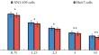 The 3,3'-dimethoxy-4,4'-dihydroxy-stilbene Triazole (STT) Inhibits Liver Cancer Cell Growth by Targeting Akt/mTOR Pathway