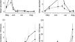 Phytoseiid mites benefited from organic fertilization by increasing the population of Tyrophagus mites in apple orchards.