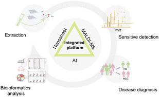 An integrated platform for decoding hydrophilic peptide fingerprints of hepatocellular carcinoma using artificial intelligence and two-dimensional nanosheets†