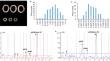 Genetic Dissection of Major Rice QTLs for Strong Culms and Fine Mapping of qWS5 for Breeding Application in Transplanted System.