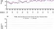 Stable Response and Sustained Improvement of Itch and Sleep Symptoms in Patients with Atopic Dermatitis Treated with Lebrikizumab over 52 Weeks.