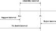 Research of Dempster-Shafer’s Theory and Ensemble Classifier Financial Risk Early Warning Model Based on Benford’s Law