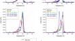 Polycaprolactone, clay and vanadium oxide nanocomposites: development and performance evaluation