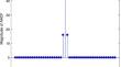 Construction of all even lengths type-II Z-complementary pair with a large zero-correlation zone