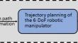 Multiobjective optimization-based trajectory planning for laser 3D scanner robots