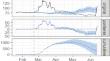 Does the Russia-Ukraine war cause exchange rate depreciation? Evidence from the rouble exchange rate