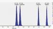 Development and Validation of a Method for Quantification of Lisinopril, Indapamide, Metoprolol, Valsartan, and Amoldipine in Human Blood Serum by HPLC-MS/MS