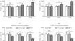 Basic Fibroblast Growth Factor Accumulation in Culture Medium Masks the Direct Antitumor Effect of Anti-VEGF Agent Bevacizumab