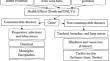 Effects of air pollution on global health: evidence from the global burden of disease study in the BRICS countries.