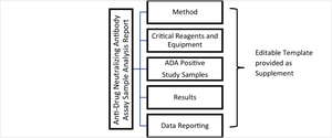 Neutralizing Antibody Sample Testing and Report Harmonization.