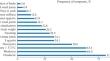 Clinical Manifestations and Prognosis of Giant Cell Arteritis: A Retrospective Cohort Study