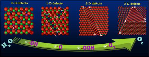 Unveiling the kinetics of oxygen evolution reaction in defect-engineered B/P-incorporated cobalt-oxide electrocatalysts