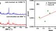 Investigation of structural, dielectric and electrical properties of lead-free bismuth-based layered multifunctional material: CaBiGdNbVO9 for device fabrication