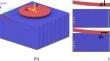 A Molecular Dynamics Study on the Adhesive Contact with Effect of Tangential Forces