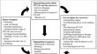 Understanding Social Workers and Health Professionals’ Public Stigma against Women who Experience Intimate Partner Violence in Spain