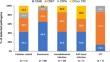 Clinical outcomes of carbapenem-resistant gram-negative bacterial bloodstream infection in patients with end-stage renal disease in intensive care units: a multicenter retrospective observational study.