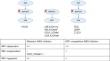 Current State of Targeted Therapy in Adult Langerhans Cell Histiocytosis and Erdheim-Chester Disease.