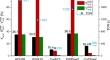 One-Pot Liquid-Phase Synthesis of Methyl Isobutyl Ketone Over Bifunctional Ion-Exchange Resins: Unravelling the Role of Resins Structure and Active Pd or Cu Phases on Sintering, Leaching and Catalytic Activity