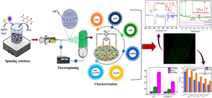 Electrospun silver chloride-loaded PVA nanofibers as a potential antibacterial and electroconductive scaffold for the management of wound infection and healing