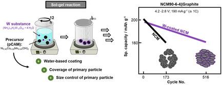 Ultrahigh Ni-Rich (90%) Layered Oxide-Based Cathode Active Materials: The Advantages of Tungsten (W) Incorporation in the Precursor Cathode Active Material