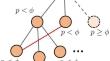 Multi-layer Bundling as a New Approach for Determining Multi-scale Correlations Within a High-Dimensional Dataset.