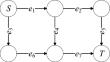 Simulation-based system reliability estimation of a multi-state flow network for all possible demand levels