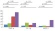 Proinflammatory Activation of Monocytes in Patients with Immunoinflammatory Rheumatic Diseases.