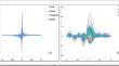 Development of Predictive Classification Models and Extraction of Signature Wavelengths for the Identification of Spoilage in Chicken Breast Fillets During Storage Using Near Infrared Spectroscopy