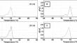 Statistical methods for discrimination of STR genotypes using high resolution melt curve data.