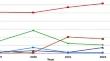 Pathotyping Puccinia triticina and resistance of wheat cultivars to leaf rust in India during 2019–2022