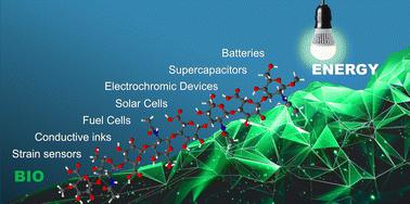 Looking beyond biology: glycosaminoglycans as attractive platforms for energy devices and flexible electronics