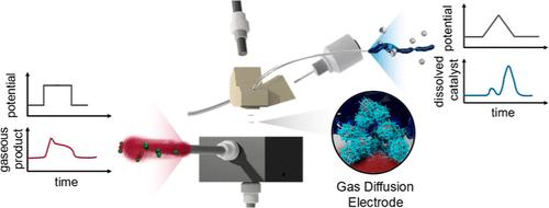 Scanning Gas Diffusion Electrode Setup for Real-Time Analysis of Catalyst Layers