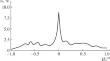 Mathematical Model and Computational Algorithm for Calculating the Effective Electromagnetic Parameters of a Magnetic Nanocomposite