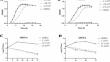 KKL-35 inhibits growth of Staphylococcus aureus by systematically changing bacterial phenotypes