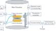 The Generation of O2 and CO by CO2 Glow Discharge for In-Situ Martian Atmospheric Utilization